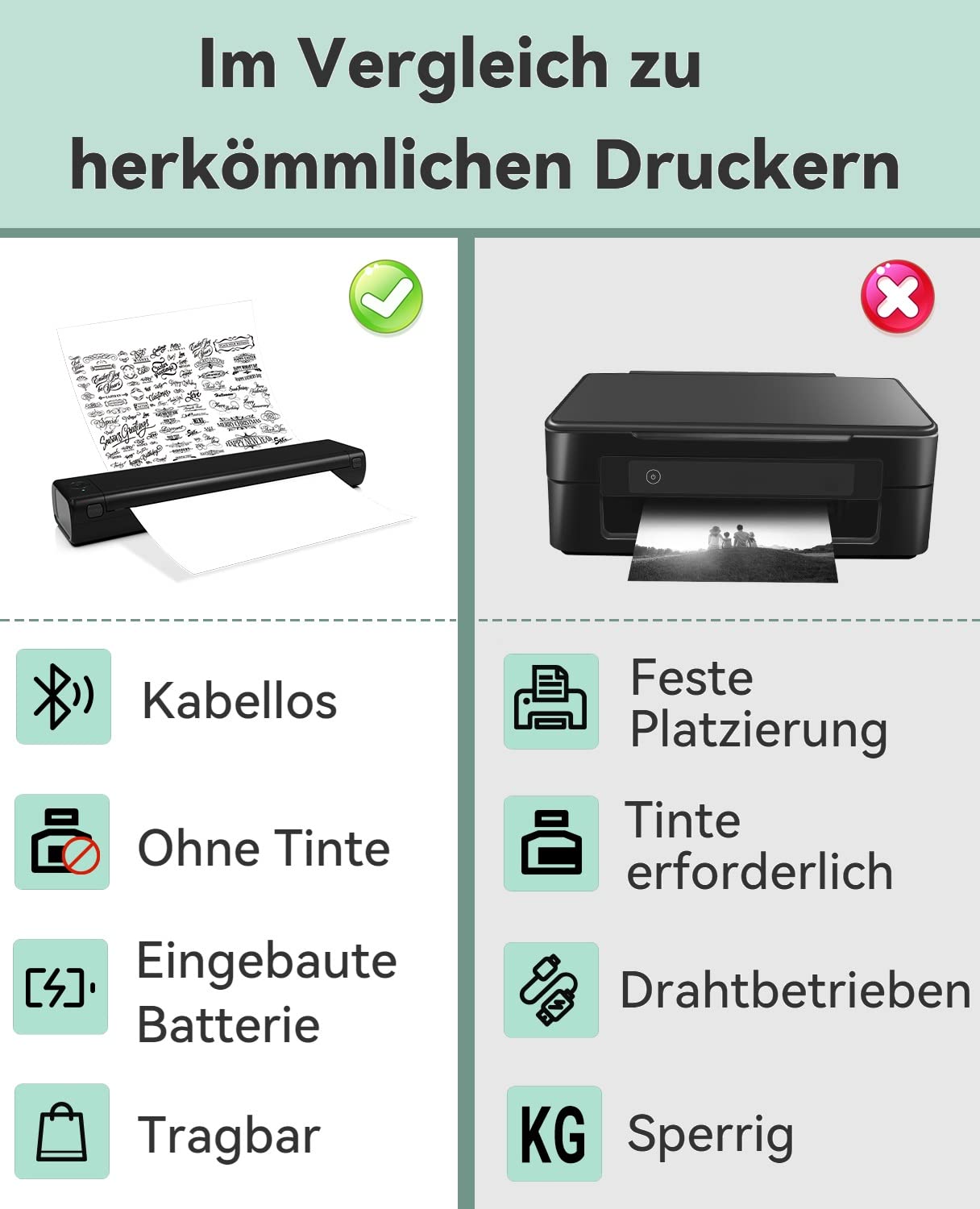 COLORWING Mobiler Drucker A4 mit Aufbewahrungsbox, Thermodrucker Klein mit Bluetooth, Tragbarer Drucker für Unterwegs und Tattoo, Unterstützt Thermopapier A4, Kompatibel mit Android iOS Mac